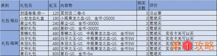 万灵启源新手开局流程 快速上手技巧分享