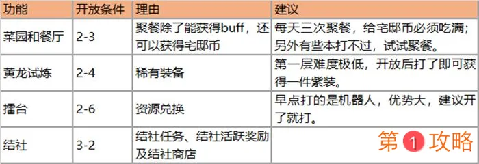 万灵启源新手开局流程 快速上手技巧分享