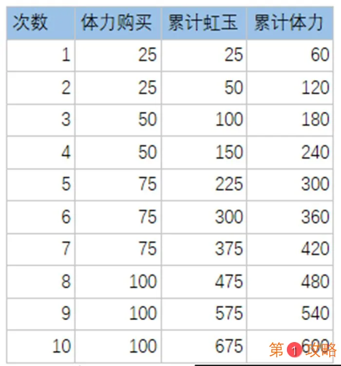 万灵启源新手开局流程 快速上手技巧分享