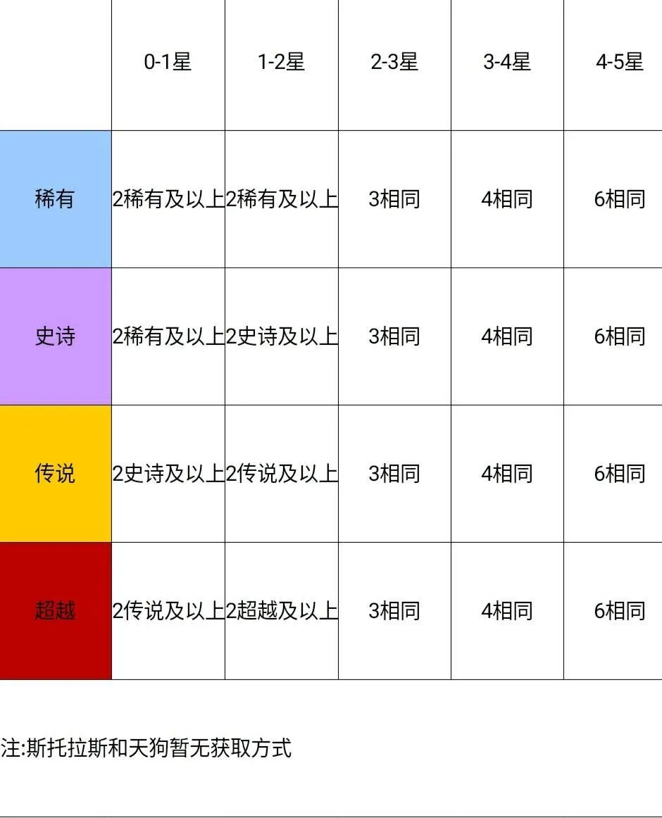 我的勇者新版本最全攻略 7.23版本