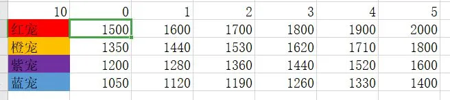 我的勇者新版本最全攻略 7.23版本该怎么玩