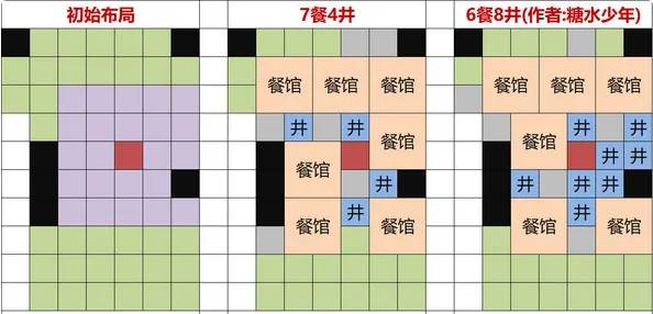 江南百景图水井怎么布局 常用刷井布局图解攻略