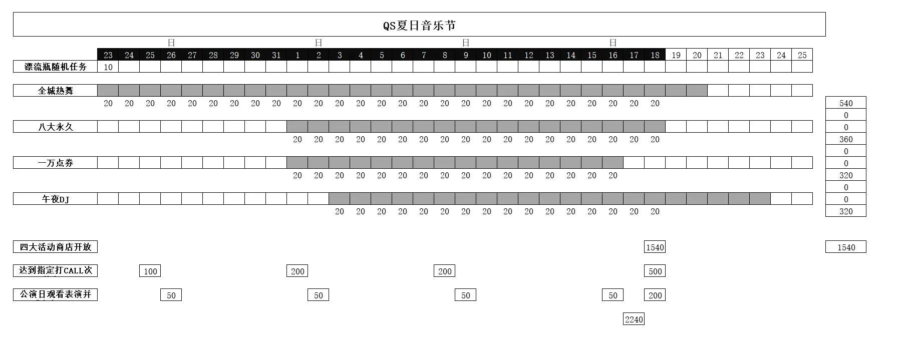 qq飞车手游夏日扭蛋机扭蛋币获取方