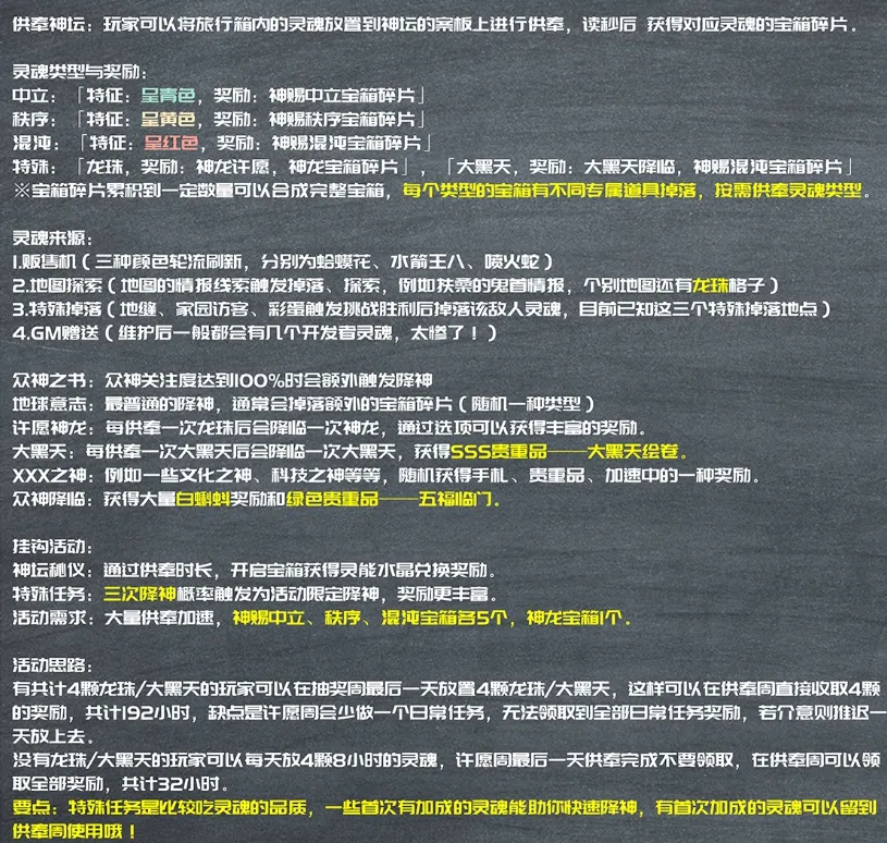 最强蜗牛供奉周攻略大全 供奉周一图流攻略