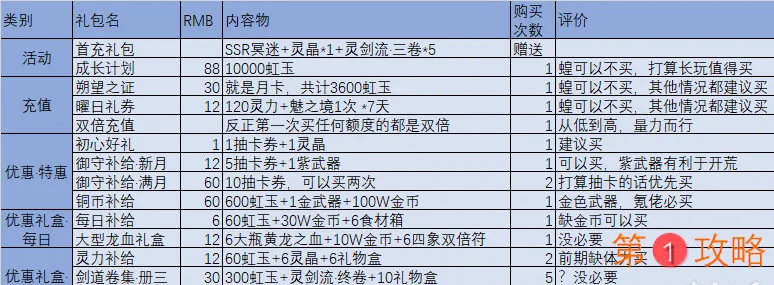 万灵启源攻略汇总 神使推荐、阵容