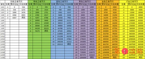 冒险与挖矿攻略汇总 冒险与挖矿全方位玩法指南