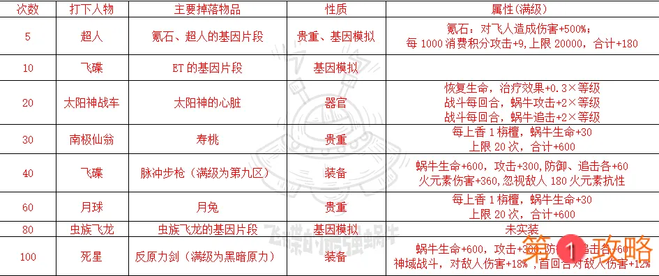 最强蜗牛最新香使用方法大全 香到