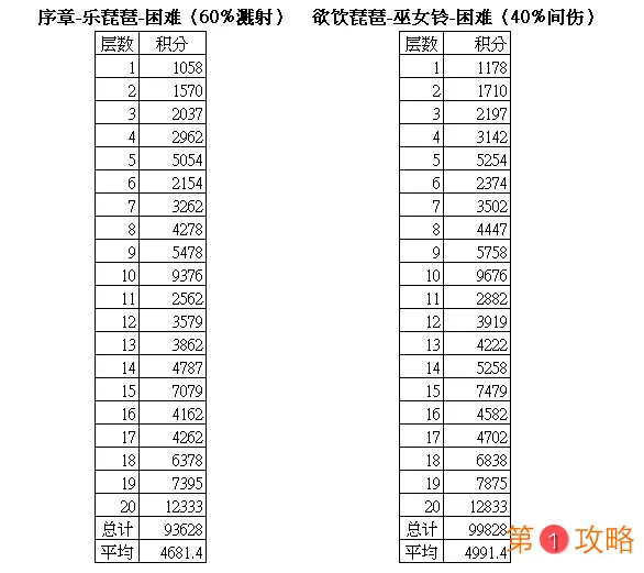 阴阳师雅乐之邦积分表 溅射阵容搭