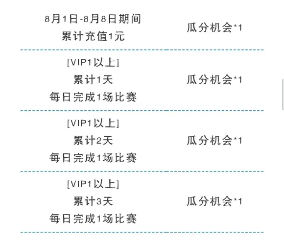 QQ飞车手游8月1日更新内容是什么 8月1日更新内容汇总