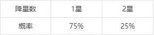 和平精英特斯拉追加机制详解 特斯拉追加价格介绍