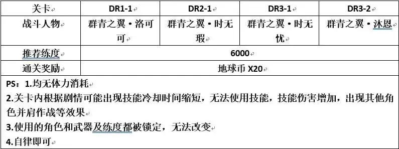 双生视界勇气的翼与星辰关卡体力消耗与收益计算汇总