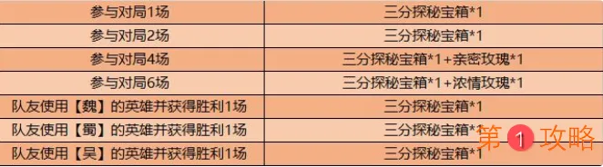 王者荣耀破浪对决玩法什么时间开启 破浪对决模式预约及活动奖励介绍