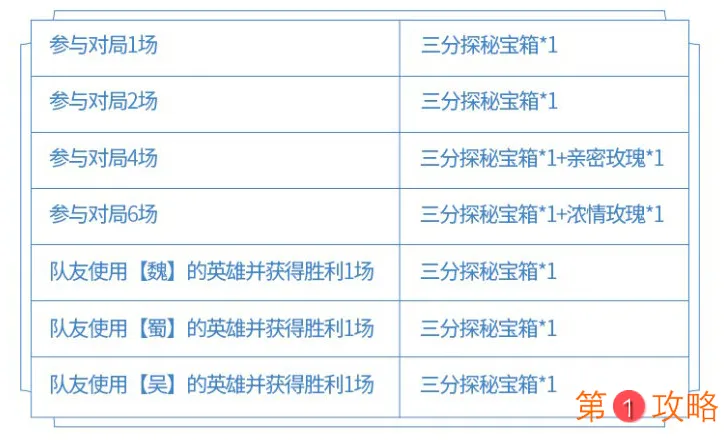 王者荣耀三分探秘宝箱奖励大全 三