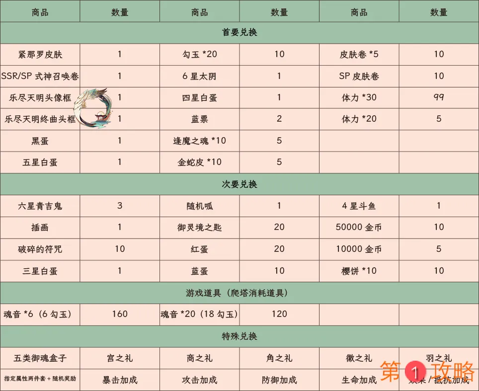 阴阳师雅乐之邦商店兑换攻略 三方