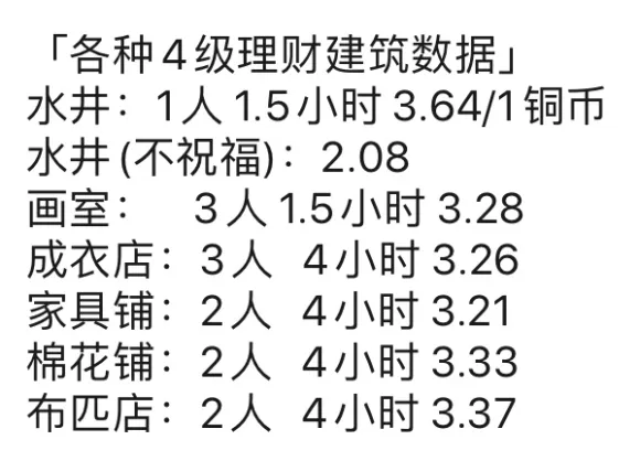 江南百景图严大人交换表一览 严大人物品交换对照表