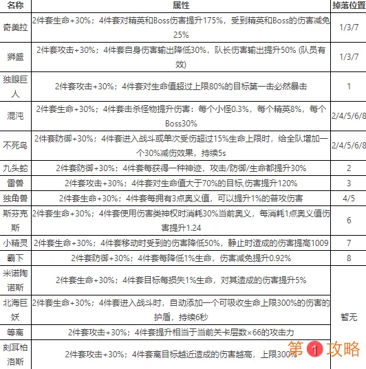 解神者X2兽主属性加成一览 解神者X