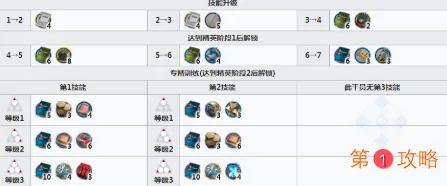 明日方舟稀音精二材料是什么 明日方舟稀音精二所需素材介绍