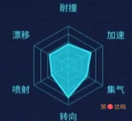 QQ飞车手游圣光使者特性介绍 QQ飞车手游A车圣光使者怎么获得