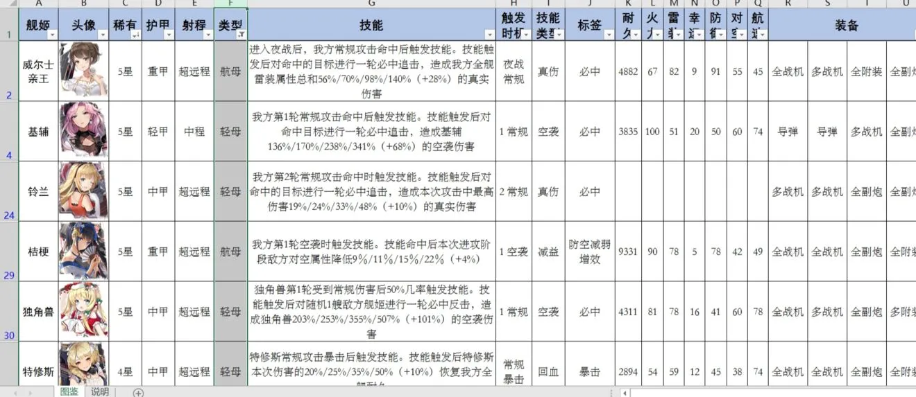 深渊地平线舰娘图鉴大全 最新舰娘图鉴一览表