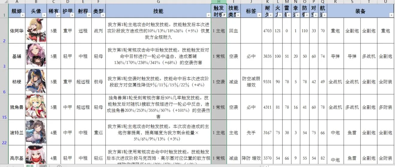 深渊地平线舰娘图鉴大全 最新舰娘图鉴一览表