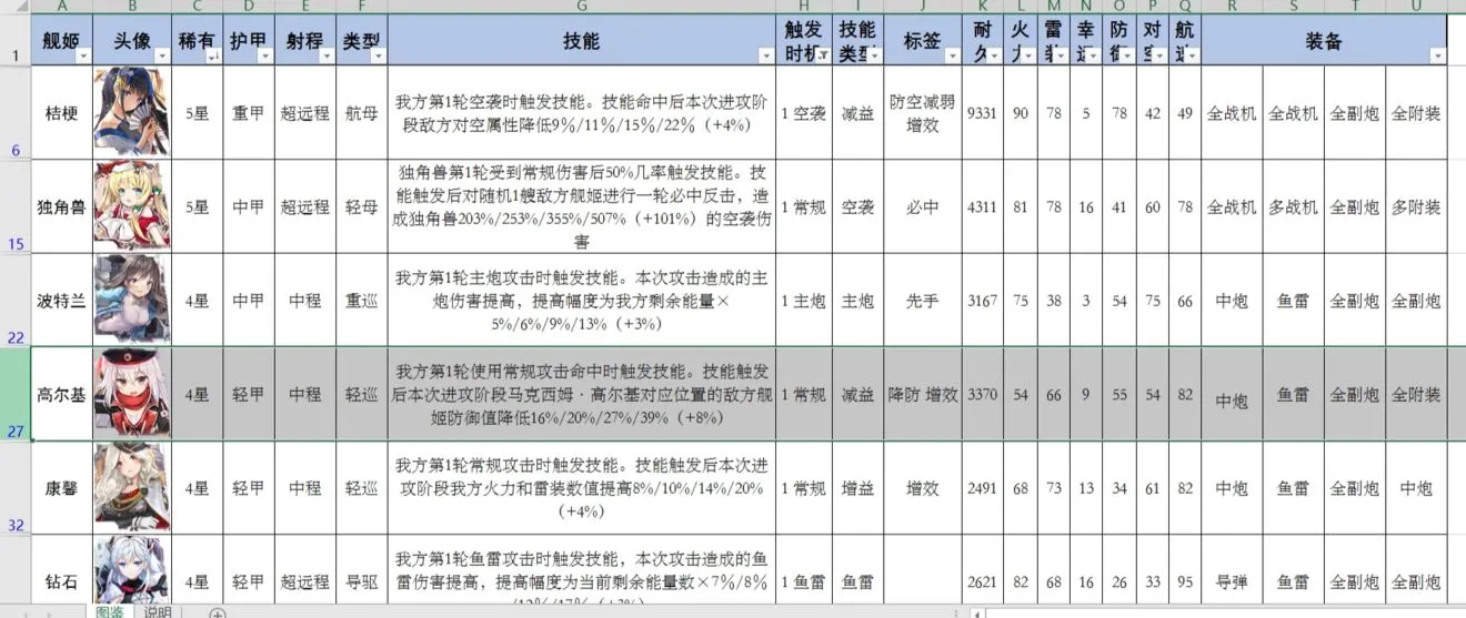 深渊地平线舰娘图鉴大全 最新舰娘图鉴一览表