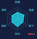 QQ飞车手游S逐星之誓特性介绍 QQ飞车M2摩托S逐星之誓怎么样