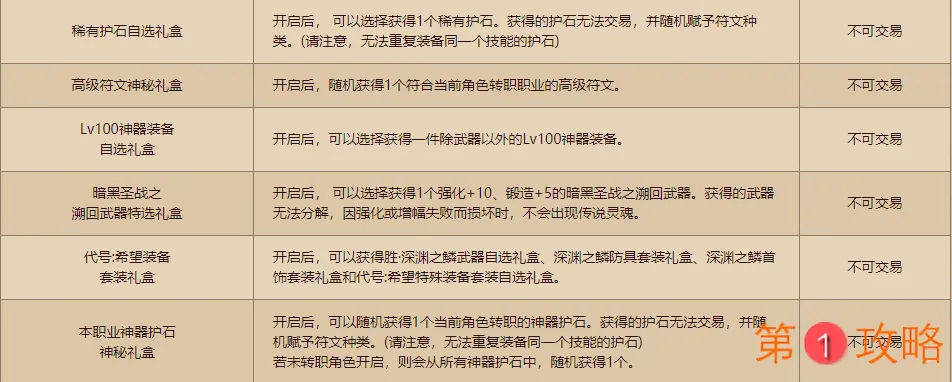 DNF极跃大挑战活动快速获取奖励攻略 DNF极跃大挑战活动奖励内容一览