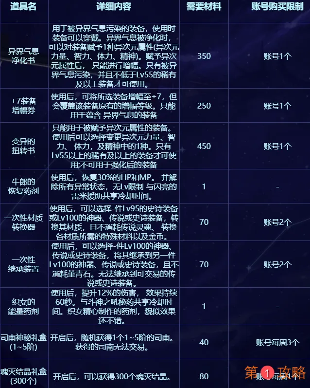 DNF跨越银河的相会活动小星星快速获得方法 DNF牛郎织女活动奖励一览