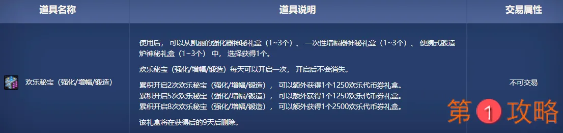 DNF欢乐秘宝性价比分析 DNF欢乐秘宝礼盒内容奖励介绍