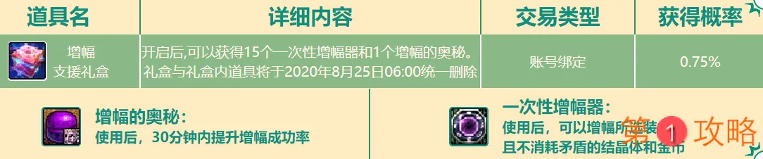 DNF回味无穷东坡肉食盒能开出什么 