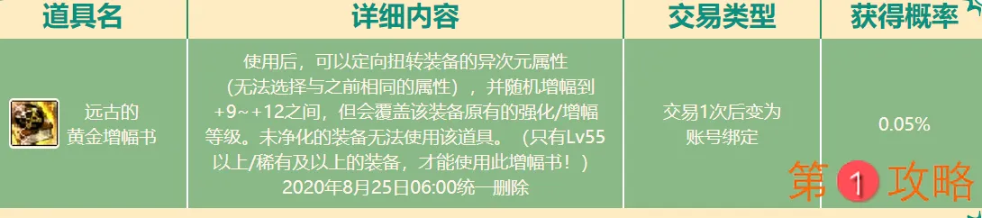 DNF回味无穷东坡肉食盒能开出什么 DNF七月魔盒新增内容介绍