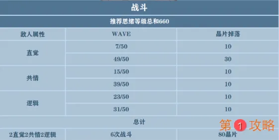 未定事件簿试炼神殿攻略 试炼神殿战斗、祝福及宝箱掉落一览