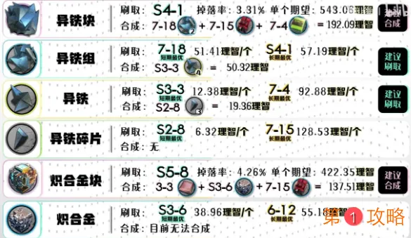 明日方舟第七章更新后材料掉率表 明日方舟第七章材料掉表分享