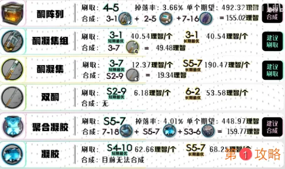 明日方舟第七章更新后材料掉率表 明日方舟第七章材料掉表分享