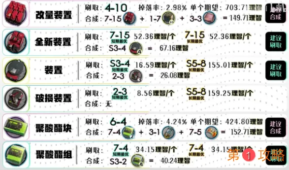 明日方舟第七章更新后材料掉率表 明日方舟第七章材料掉表分享