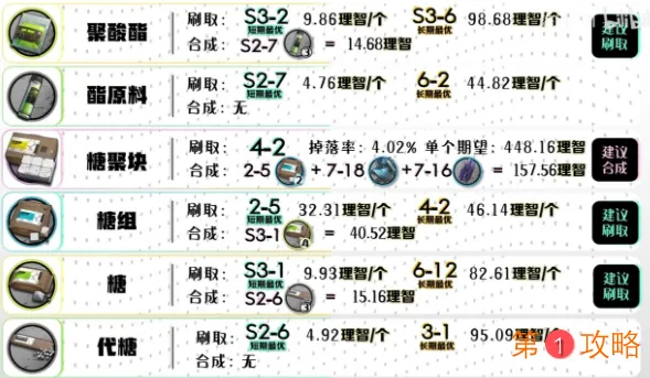 明日方舟第七章更新后材料掉率表 明日方舟第七章材料掉表分享