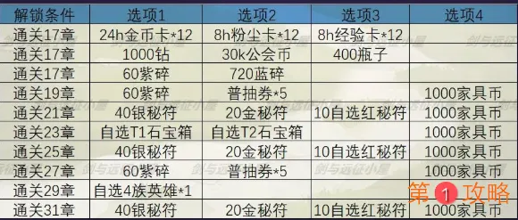 剑与远征秘宝峡湾怎么打 剑与远征秘宝峡湾通关攻略及奖励介绍