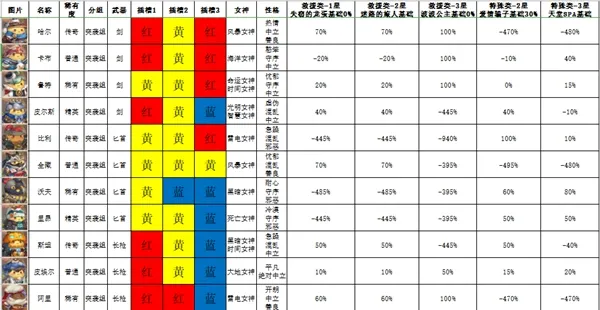 咔叽探险队咔叽派遣成功率怎么样 咔叽派遣成功率分析