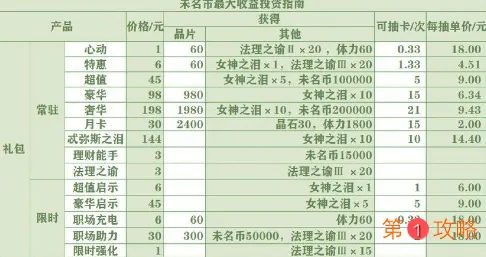 未定事件簿怎么氪金划算 未定事件簿氪金抽卡攻略