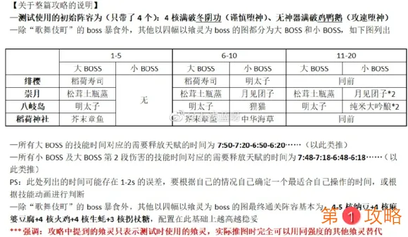 食之契约绯樱百物语歌舞伎町怎么打 绯樱百物语副本BOSS打法攻略