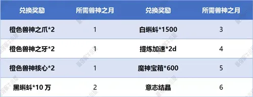 最强蜗牛高丽神域支线虫洞装置攻略