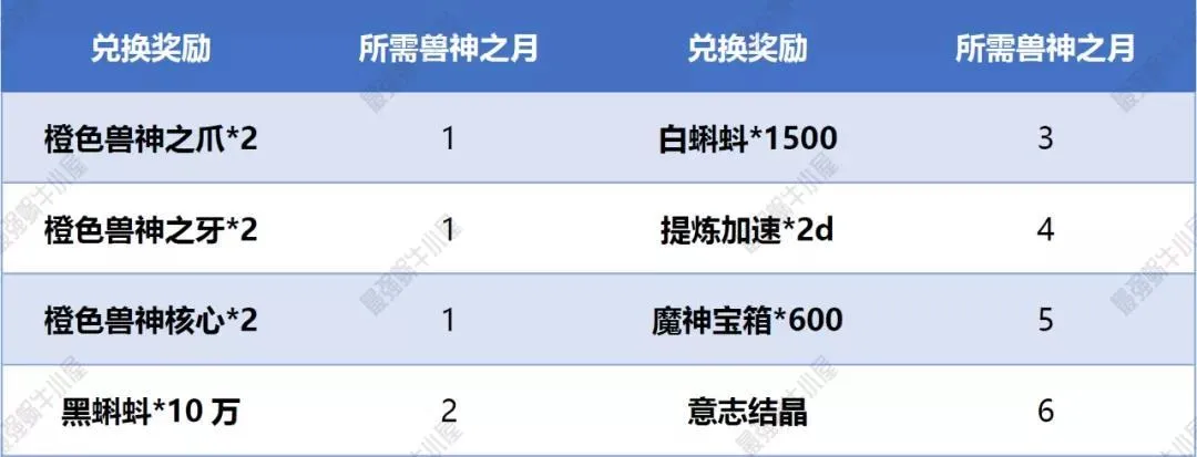 最强蜗牛高丽神域攻略 虫洞装置支线详解