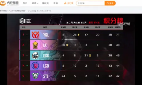 PELS2：猛男队YQL霸气出击，步步为营挺进周决赛！