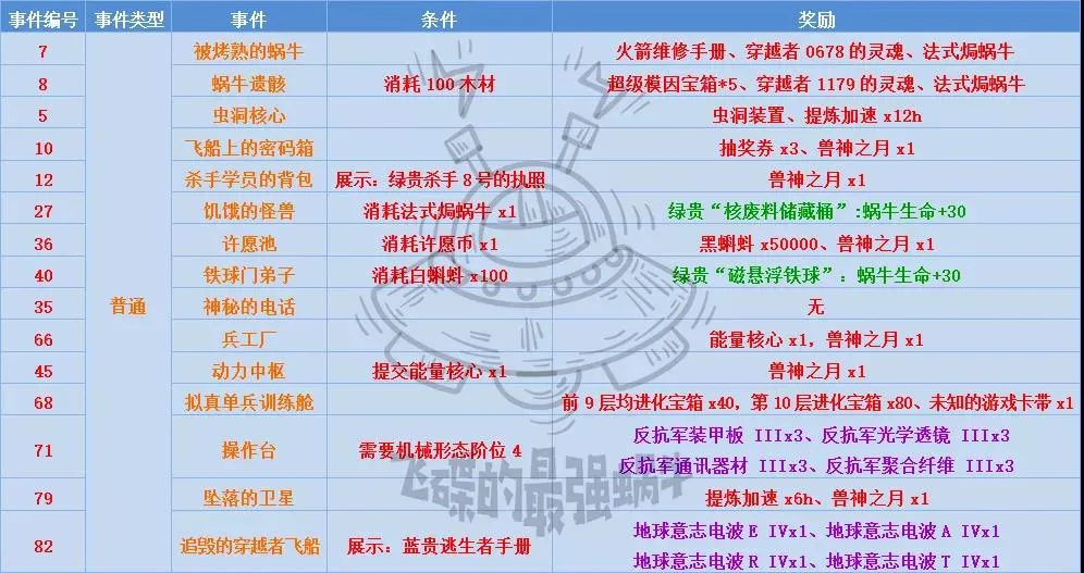 最强蜗牛高丽神域事件大全 高丽神域特殊事件汇总