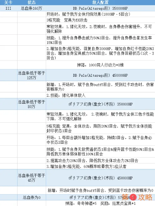 FGO亵渎四面体怎么打 泳装三期复刻亵渎四面体boss阵容推荐