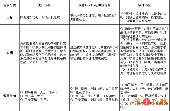 ROG3助鹿晗、吴磊《穿越火线》，18大游戏场景唤醒热血少年