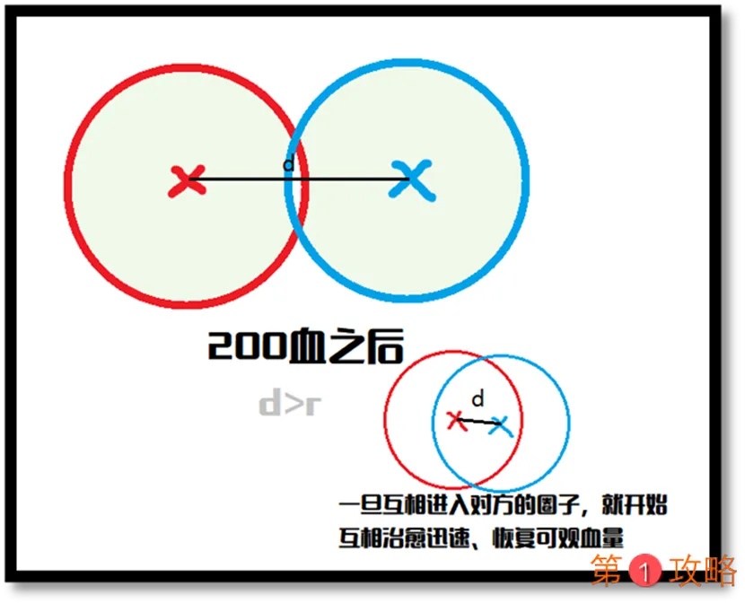 侍魂胧月传说试炼之地羁绊试炼打法攻略 羁绊试炼打法流程分享