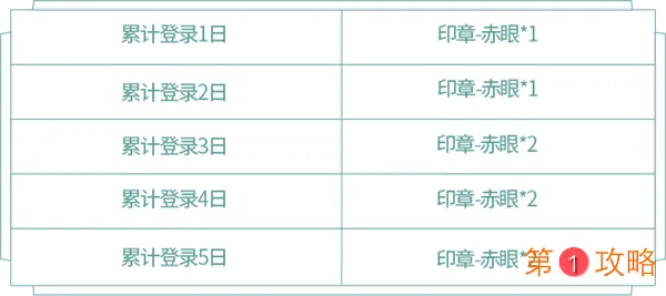 王者荣耀阿古朵试炼活动攻略 阿古朵试炼玩法与奖励汇总