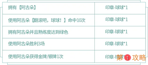 王者荣耀阿古朵试炼活动攻略 阿古朵试炼玩法与奖励汇总