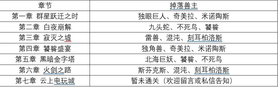 解神者X2兽主怎么获取 兽主获取途